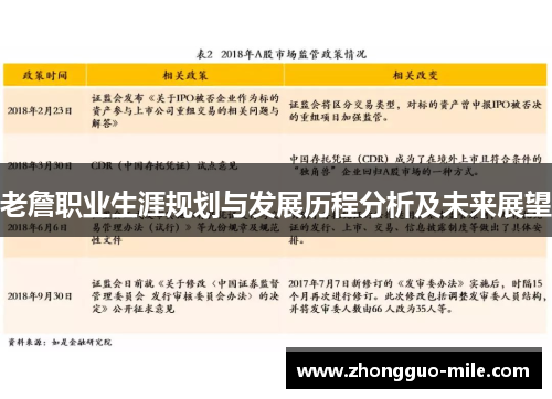 老詹职业生涯规划与发展历程分析及未来展望 老詹职业生涯规划与发展历程分析及未来展望