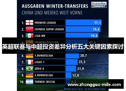 英超联赛与中超投资差异分析五大关键因素探讨 英超联赛与中超投资差异分析五大关键因素探讨