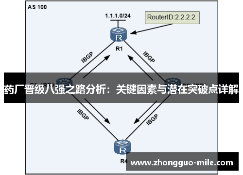 药厂晋级八强之路分析:关键因素与潜在突破点详解 药厂晋级八强之路分析:关键因素与潜在突破点详解
