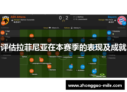 评估拉菲尼亚在本赛季的表现及成就 评估拉菲尼亚在本赛季的表现及成就