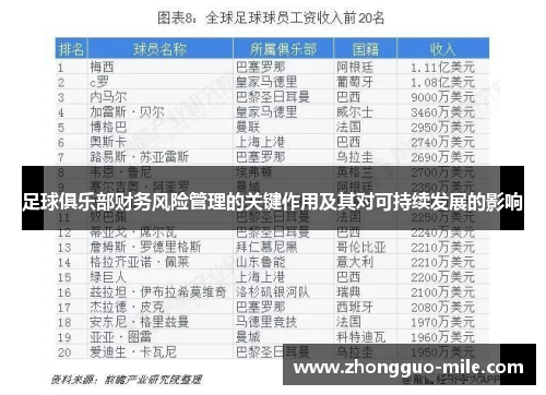 足球俱乐部财务风险管理的关键作用及其对可持续发展的影响 足球俱乐部财务风险管理的关键作用及其对可持续发展的影响