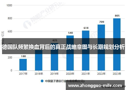 德国队频繁换血背后的真正战略意图与长期规划分析 德国队频繁换血背后的真正战略意图与长期规划分析