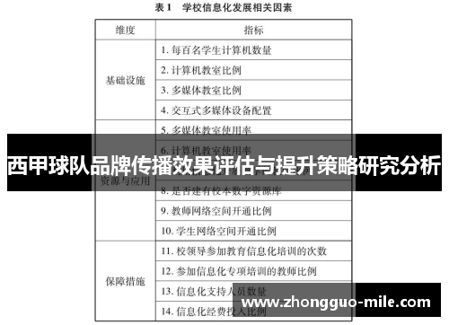 西甲球队品牌传播效果评估与提升策略研究分析 西甲球队品牌传播效果评估与提升策略研究分析