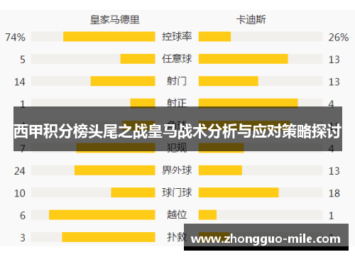 西甲积分榜头尾之战皇马战术分析与应对策略探讨