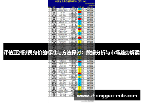 评估亚洲球员身价的标准与方法探讨:数据分析与市场趋势解读 评估亚洲球员身价的标准与方法探讨:数据分析与市场趋势解读