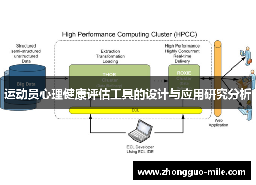 运动员心理健康评估工具的设计与应用研究分析
