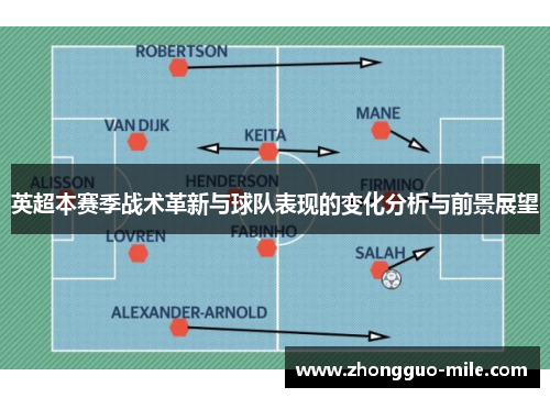 英超本赛季战术革新与球队表现的变化分析与前景展望 英超本赛季战术革新与球队表现的变化分析与前景展望