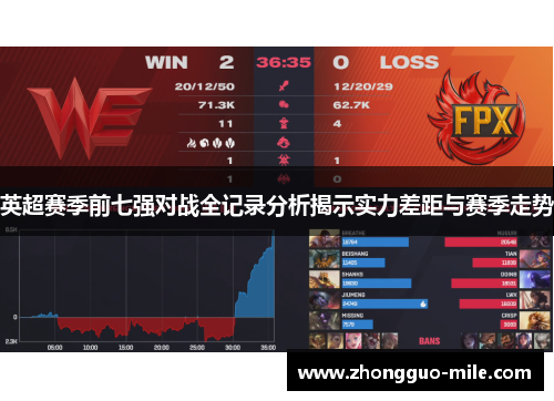 英超赛季前七强对战全记录分析揭示实力差距与赛季走势 英超赛季前七强对战全记录分析揭示实力差距与赛季走势