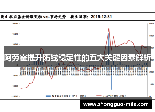 阿劳霍提升防线稳定性的五大关键因素解析