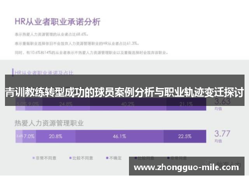 青训教练转型成功的球员案例分析与职业轨迹变迁探讨