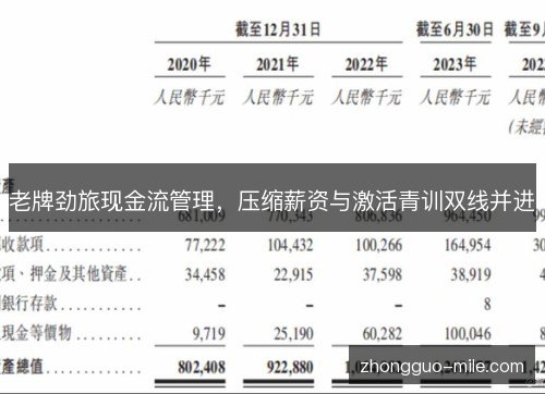 老牌劲旅现金流管理，压缩薪资与激活青训双线并进